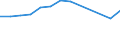 Age class: From 25 to 64 years / Unit of measure: Thousand / Statistical classification of economic activities in the European Community (NACE Rev. 1.1): Manufacturing / Geopolitical entity (reporting): France