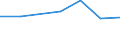 Age class: From 25 to 64 years / Unit of measure: Thousand / Statistical classification of economic activities in the European Community (NACE Rev. 1.1): Manufacturing / Geopolitical entity (reporting): Croatia