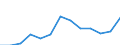 Age class: From 25 to 64 years / Unit of measure: Thousand / Statistical classification of economic activities in the European Community (NACE Rev. 1.1): Manufacturing / Geopolitical entity (reporting): Italy