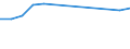 Age class: From 25 to 64 years / Unit of measure: Thousand / Statistical classification of economic activities in the European Community (NACE Rev. 1.1): Manufacturing / Geopolitical entity (reporting): Netherlands