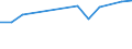 Age class: From 25 to 64 years / Unit of measure: Thousand / Statistical classification of economic activities in the European Community (NACE Rev. 1.1): Manufacturing / Geopolitical entity (reporting): Austria