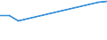 Age class: From 25 to 64 years / Unit of measure: Thousand / Statistical classification of economic activities in the European Community (NACE Rev. 1.1): Manufacturing / Geopolitical entity (reporting): Portugal