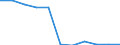 Age class: From 25 to 64 years / Unit of measure: Thousand / Statistical classification of economic activities in the European Community (NACE Rev. 1.1): Manufacturing / Geopolitical entity (reporting): Romania