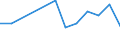 Age class: From 25 to 64 years / Unit of measure: Thousand / Statistical classification of economic activities in the European Community (NACE Rev. 1.1): Manufacturing / Geopolitical entity (reporting): Slovenia