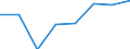 Age class: From 25 to 64 years / Unit of measure: Thousand / Statistical classification of economic activities in the European Community (NACE Rev. 1.1): Manufacturing / Geopolitical entity (reporting): Slovakia