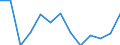 Age class: From 25 to 64 years / Unit of measure: Thousand / Statistical classification of economic activities in the European Community (NACE Rev. 1.1): Manufacturing / Geopolitical entity (reporting): Finland