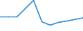 Age class: From 25 to 64 years / Unit of measure: Thousand / Statistical classification of economic activities in the European Community (NACE Rev. 1.1): Manufacturing / Geopolitical entity (reporting): Sweden