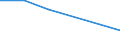 Age class: From 25 to 64 years / Unit of measure: Thousand / Statistical classification of economic activities in the European Community (NACE Rev. 1.1): Manufacturing / Geopolitical entity (reporting): Iceland