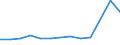Age class: From 25 to 64 years / Unit of measure: Thousand / Statistical classification of economic activities in the European Community (NACE Rev. 1.1): Manufacturing / Geopolitical entity (reporting): Norway
