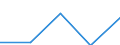 Age class: From 25 to 64 years / Unit of measure: Thousand / Statistical classification of economic activities in the European Community (NACE Rev. 1.1): Manufacturing / Geopolitical entity (reporting): Switzerland