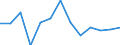 Age class: From 25 to 64 years / Unit of measure: Thousand / Statistical classification of economic activities in the European Community (NACE Rev. 1.1): Manufacturing / Geopolitical entity (reporting): United Kingdom