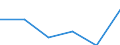 Age class: From 25 to 64 years / Unit of measure: Thousand / Statistical classification of economic activities in the European Community (NACE Rev. 1.1): Services / Geopolitical entity (reporting): European Union - 27 countries (from 2020)