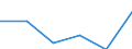 Age class: From 25 to 64 years / Unit of measure: Thousand / Statistical classification of economic activities in the European Community (NACE Rev. 1.1): Services / Geopolitical entity (reporting): European Union - 28 countries (2013-2020)