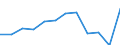 Age class: From 25 to 64 years / Unit of measure: Thousand / Statistical classification of economic activities in the European Community (NACE Rev. 1.1): Services / Geopolitical entity (reporting): European Union - 15 countries (1995-2004)