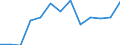 Age class: From 25 to 64 years / Unit of measure: Thousand / Statistical classification of economic activities in the European Community (NACE Rev. 1.1): Services / Geopolitical entity (reporting): Belgium