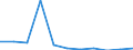 Age class: From 25 to 64 years / Unit of measure: Thousand / Statistical classification of economic activities in the European Community (NACE Rev. 1.1): Services / Geopolitical entity (reporting): Czechia