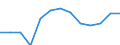 Age class: From 25 to 64 years / Unit of measure: Thousand / Statistical classification of economic activities in the European Community (NACE Rev. 1.1): Services / Geopolitical entity (reporting): Germany
