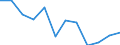 Age class: From 25 to 64 years / Unit of measure: Thousand / Statistical classification of economic activities in the European Community (NACE Rev. 1.1): Services / Geopolitical entity (reporting): Estonia