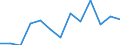 Age class: From 25 to 64 years / Unit of measure: Thousand / Statistical classification of economic activities in the European Community (NACE Rev. 1.1): Services / Geopolitical entity (reporting): Greece