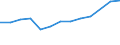 Age class: From 25 to 64 years / Unit of measure: Thousand / Statistical classification of economic activities in the European Community (NACE Rev. 1.1): Services / Geopolitical entity (reporting): Spain