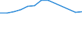Age class: From 25 to 64 years / Unit of measure: Thousand / Statistical classification of economic activities in the European Community (NACE Rev. 1.1): Services / Geopolitical entity (reporting): France
