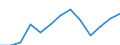 Age class: From 25 to 64 years / Unit of measure: Thousand / Statistical classification of economic activities in the European Community (NACE Rev. 1.1): Services / Geopolitical entity (reporting): Italy