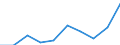 Age class: From 25 to 64 years / Unit of measure: Thousand / Statistical classification of economic activities in the European Community (NACE Rev. 1.1): Services / Geopolitical entity (reporting): Cyprus