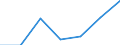 Age class: From 25 to 64 years / Unit of measure: Thousand / Statistical classification of economic activities in the European Community (NACE Rev. 1.1): Services / Geopolitical entity (reporting): Latvia