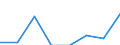 Age class: From 25 to 64 years / Unit of measure: Thousand / Statistical classification of economic activities in the European Community (NACE Rev. 1.1): Services / Geopolitical entity (reporting): Lithuania