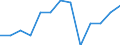 Age class: From 25 to 64 years / Unit of measure: Thousand / Statistical classification of economic activities in the European Community (NACE Rev. 1.1): Services / Geopolitical entity (reporting): Luxembourg