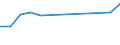 Age class: From 25 to 64 years / Unit of measure: Thousand / Statistical classification of economic activities in the European Community (NACE Rev. 1.1): Services / Geopolitical entity (reporting): Netherlands