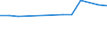 Age class: From 25 to 64 years / Unit of measure: Thousand / Statistical classification of economic activities in the European Community (NACE Rev. 1.1): Services / Geopolitical entity (reporting): Austria
