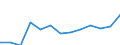 Age class: From 25 to 64 years / Unit of measure: Thousand / Statistical classification of economic activities in the European Community (NACE Rev. 1.1): Services / Geopolitical entity (reporting): Portugal