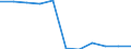 Age class: From 25 to 64 years / Unit of measure: Thousand / Statistical classification of economic activities in the European Community (NACE Rev. 1.1): Services / Geopolitical entity (reporting): Romania