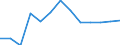 Age class: From 25 to 64 years / Unit of measure: Thousand / Statistical classification of economic activities in the European Community (NACE Rev. 1.1): Services / Geopolitical entity (reporting): Finland