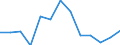 From 25 to 64 years / Thousand / Manufacturing / Germany (until 1990 former territory of the FRG)