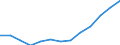 Age class: From 25 to 64 years / Unit of measure: Thousand / Statistical classification of economic activities in the European Community (NACE Rev. 2): Total - all NACE activities / Geopolitical entity (reporting): European Union - 27 countries (from 2020)