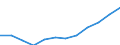 Age class: From 25 to 64 years / Unit of measure: Thousand / Statistical classification of economic activities in the European Community (NACE Rev. 2): Total - all NACE activities / Geopolitical entity (reporting): European Union - 28 countries (2013-2020)