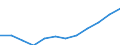 Age class: From 25 to 64 years / Unit of measure: Thousand / Statistical classification of economic activities in the European Community (NACE Rev. 2): Total - all NACE activities / Geopolitical entity (reporting): European Union - 15 countries (1995-2004)