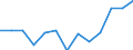 Age class: From 25 to 64 years / Unit of measure: Thousand / Statistical classification of economic activities in the European Community (NACE Rev. 2): Total - all NACE activities / Geopolitical entity (reporting): Belgium