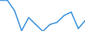 Age class: From 25 to 64 years / Unit of measure: Thousand / Statistical classification of economic activities in the European Community (NACE Rev. 2): Total - all NACE activities / Geopolitical entity (reporting): Bulgaria