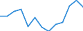 Age class: From 25 to 64 years / Unit of measure: Thousand / Statistical classification of economic activities in the European Community (NACE Rev. 2): Total - all NACE activities / Geopolitical entity (reporting): Czechia