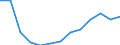 Age class: From 25 to 64 years / Unit of measure: Thousand / Statistical classification of economic activities in the European Community (NACE Rev. 2): Total - all NACE activities / Geopolitical entity (reporting): Denmark