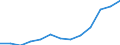 Age class: From 25 to 64 years / Unit of measure: Thousand / Statistical classification of economic activities in the European Community (NACE Rev. 2): Total - all NACE activities / Geopolitical entity (reporting): Germany