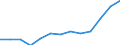 Age class: From 25 to 64 years / Unit of measure: Thousand / Statistical classification of economic activities in the European Community (NACE Rev. 2): Total - all NACE activities / Geopolitical entity (reporting): Estonia