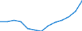Age class: From 25 to 64 years / Unit of measure: Thousand / Statistical classification of economic activities in the European Community (NACE Rev. 2): Total - all NACE activities / Geopolitical entity (reporting): Greece
