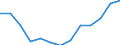 Age class: From 25 to 64 years / Unit of measure: Thousand / Statistical classification of economic activities in the European Community (NACE Rev. 2): Total - all NACE activities / Geopolitical entity (reporting): Spain