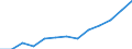 Age class: From 25 to 64 years / Unit of measure: Thousand / Statistical classification of economic activities in the European Community (NACE Rev. 2): Total - all NACE activities / Geopolitical entity (reporting): France