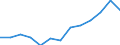 Age class: From 25 to 64 years / Unit of measure: Thousand / Statistical classification of economic activities in the European Community (NACE Rev. 2): Total - all NACE activities / Geopolitical entity (reporting): Croatia