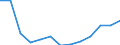 Age class: From 25 to 64 years / Unit of measure: Thousand / Statistical classification of economic activities in the European Community (NACE Rev. 2): Total - all NACE activities / Geopolitical entity (reporting): Italy